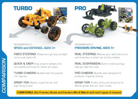 Jurassic Beasts Monster Truck - Modarri